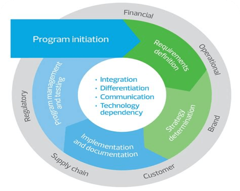 Business Planning & Management